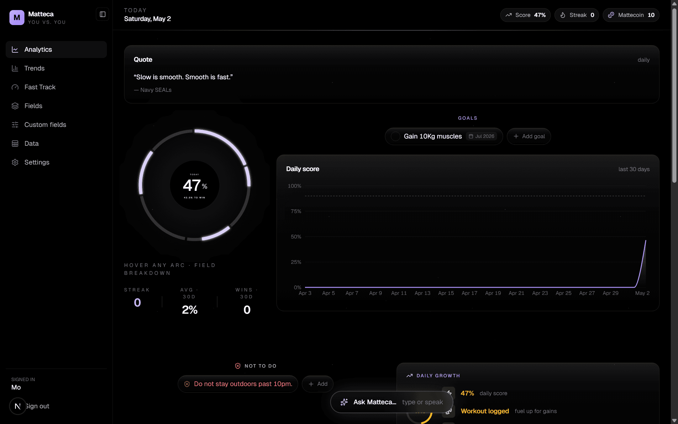 Matteca dashboard showing daily score, analytics wheel, and tracking data