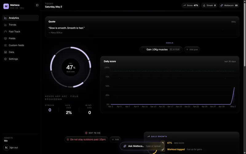 Matteca dashboard showing daily score, analytics wheel, and tracking data